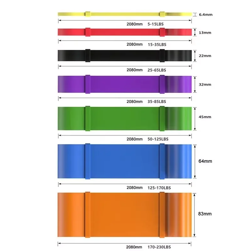 Juego de Bandas de Resistencia - Home Gym Ideas reseña y precio